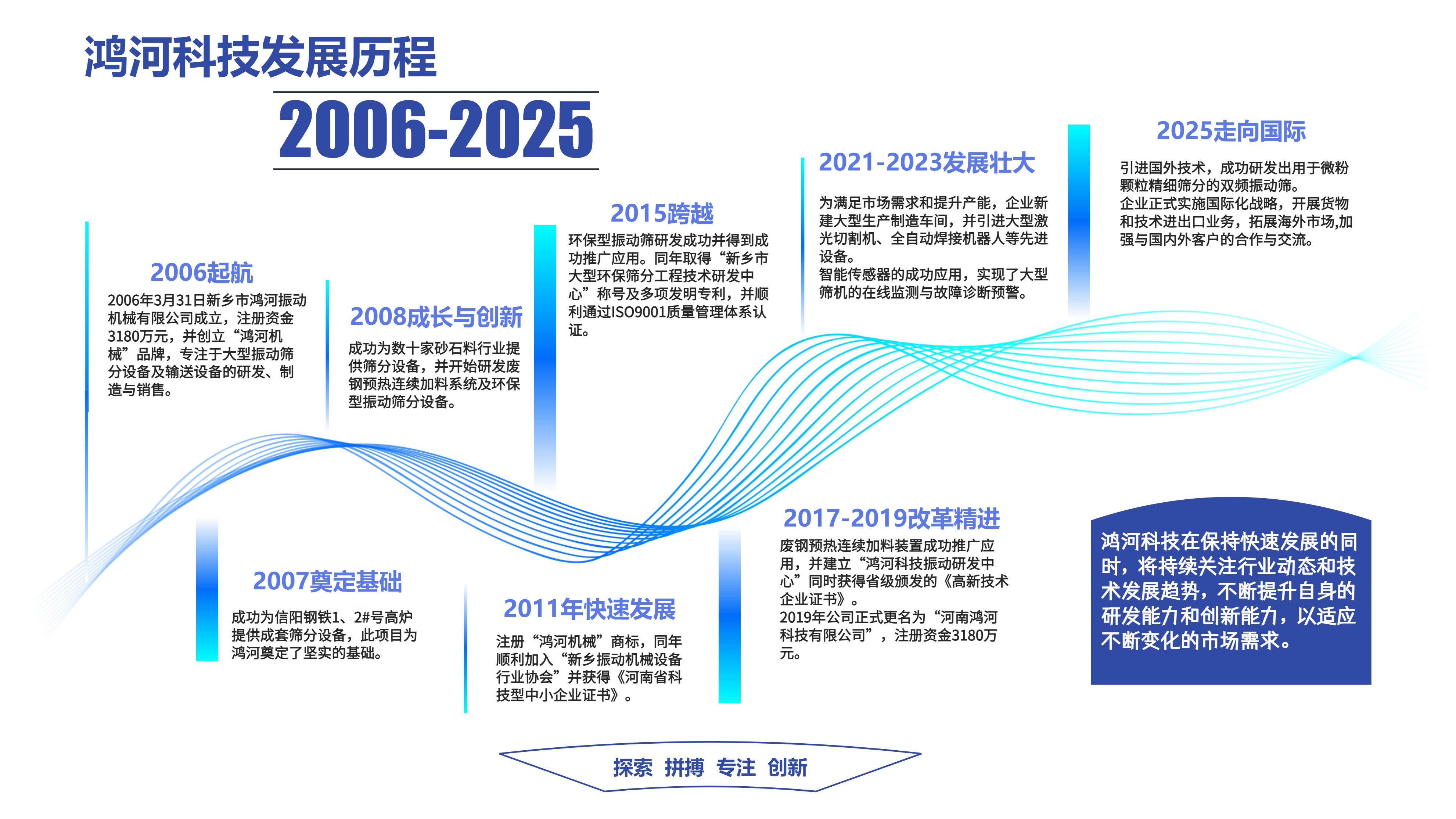 企業(yè)發(fā)展歷程時(shí)間線.png